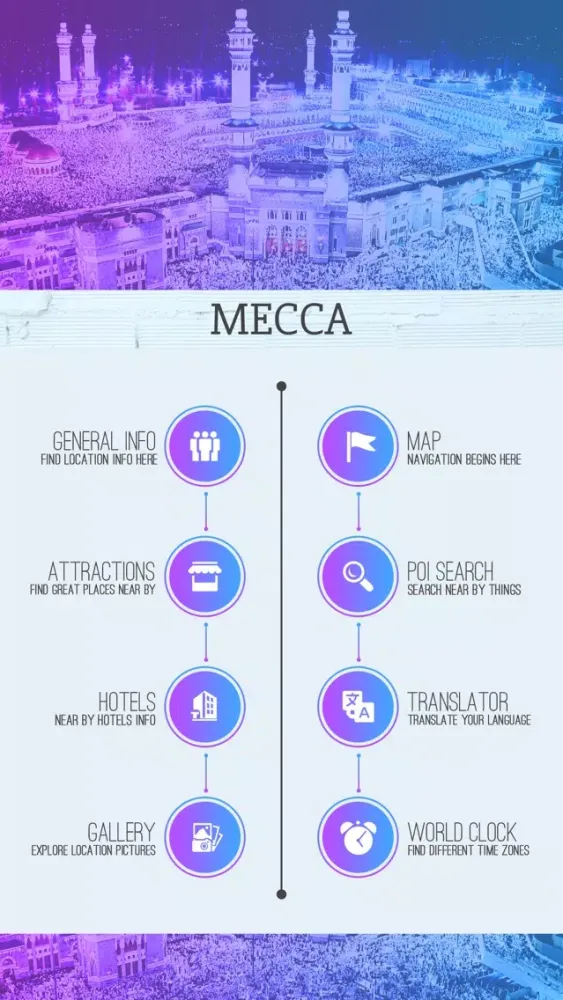 Mecca Travel Guide स्क्रीनशॉट