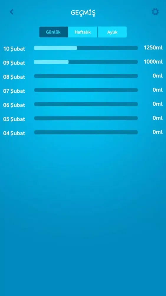 Güven Su Takip - Su tüketim alışkanlığınızı yönetin应用截图