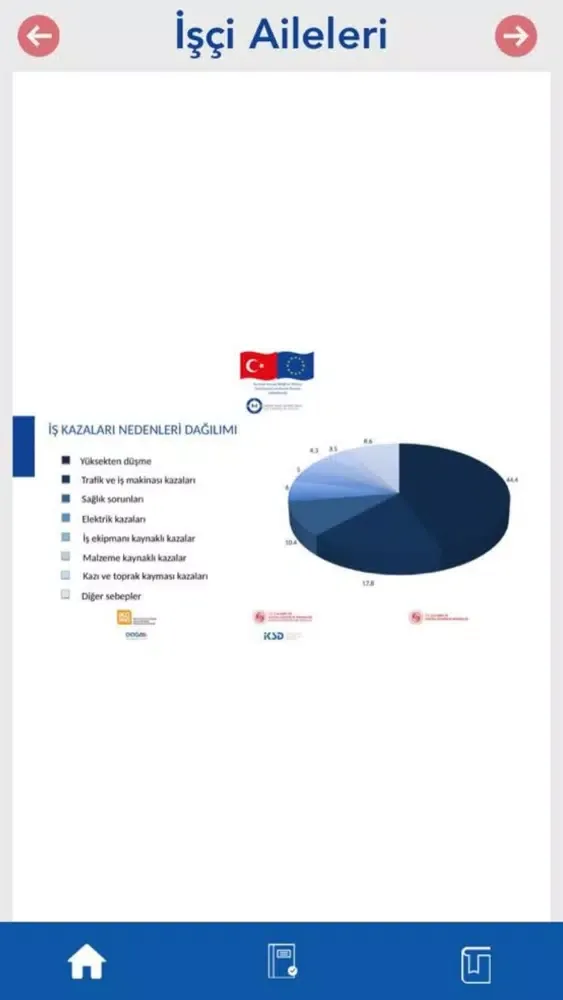 Güvenli Hayat Güvenli İskele سکرین شاٹس