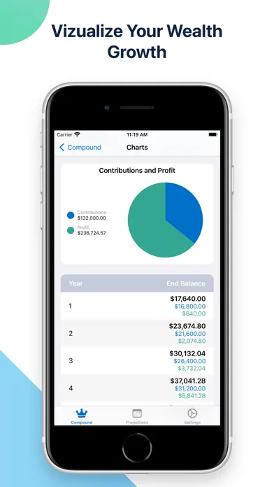 iCompound - Financial Freedom应用截图