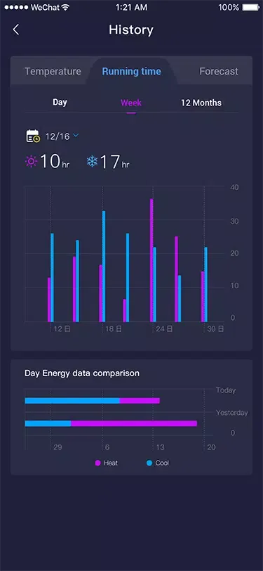 Vine Thermostat應用截圖