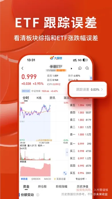 大智慧-炒股票选理财做投资交易應用截圖