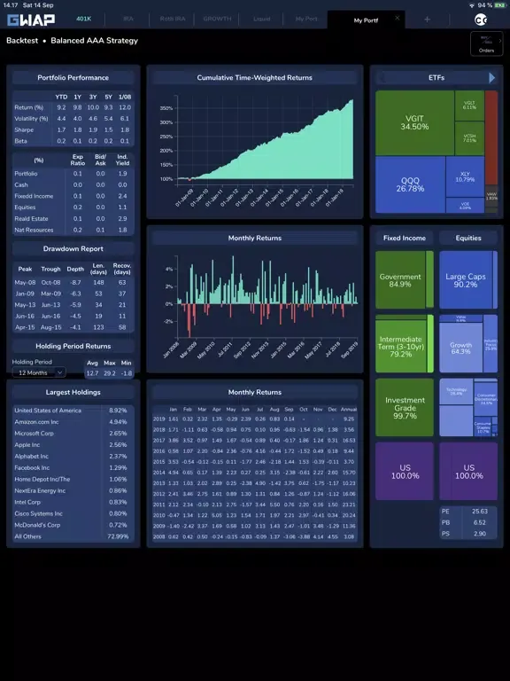 GWAP iPad  Screenshots
