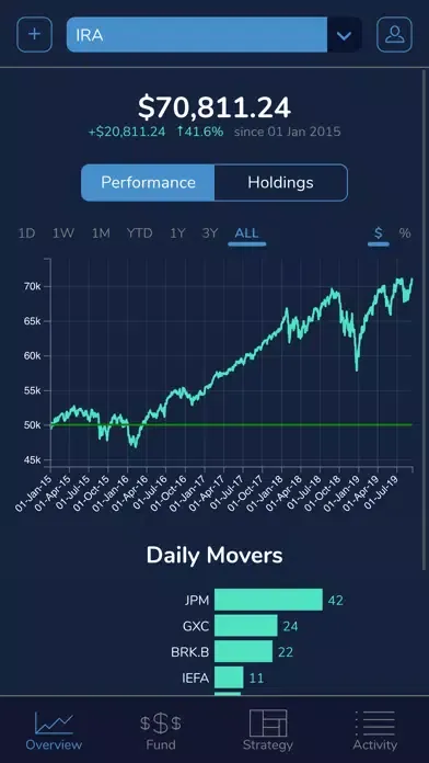 GWAP Screenshots