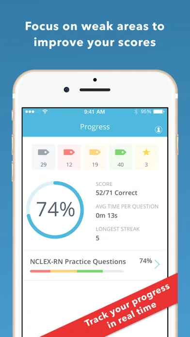 ภาพหน้าจอของ Barron’s NCLEX-RN Review