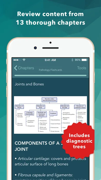 USMLE Pathology Flashcards Screenshots