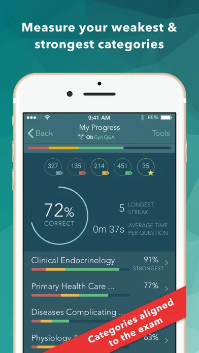 Capturas de tela do USMLE LANGE Q&A for Ob Gyn