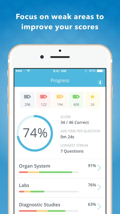 Physician Assistant Boards Q&A應用截圖