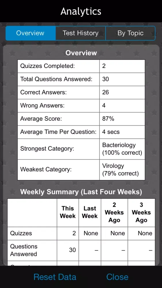 PreTest Microbiology應用截圖
