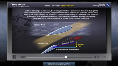 Helicopter Aerodynamics Ekran Görüntüleri