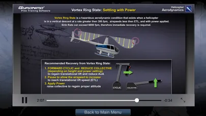 Helicopter Aerodynamics Ekran Görüntüleri