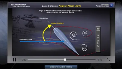 Helicopter Aerodynamics Ekran Görüntüleri