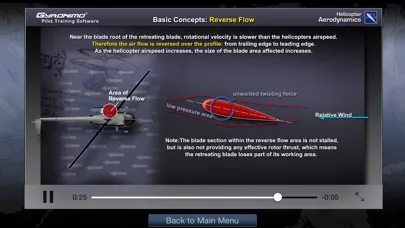 Helicopter Aerodynamics Ekran Görüntüleri