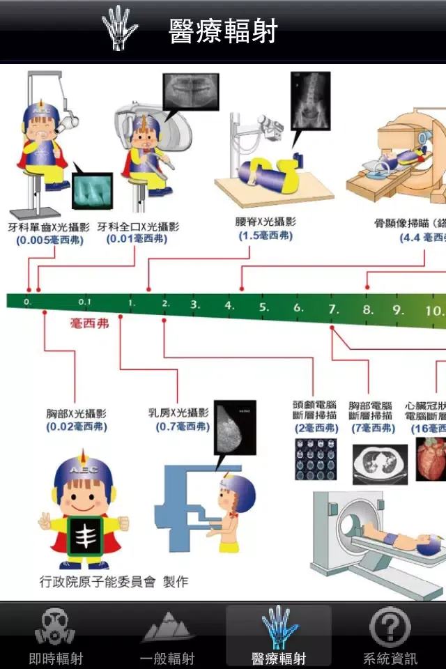 Radiation Monitor-輻射偵測台灣應用截圖