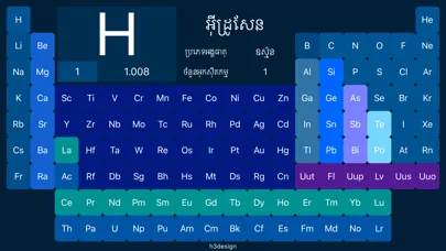 تصاویر Periodic Table KH