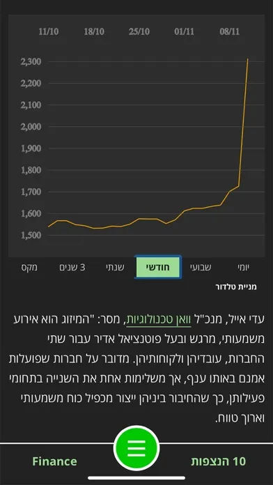 TheMarker - דהמרקר應用截圖