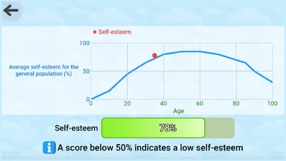 Captures d'écran de The Personality Test