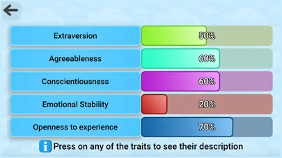 Captures d'écran de The Personality Test