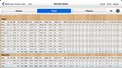 Capturas de tela do Basketball Stat Tracker Live