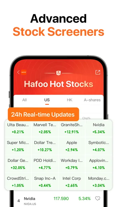 Hafoo:0Commission HK&US Stocks स्क्रीनशॉट