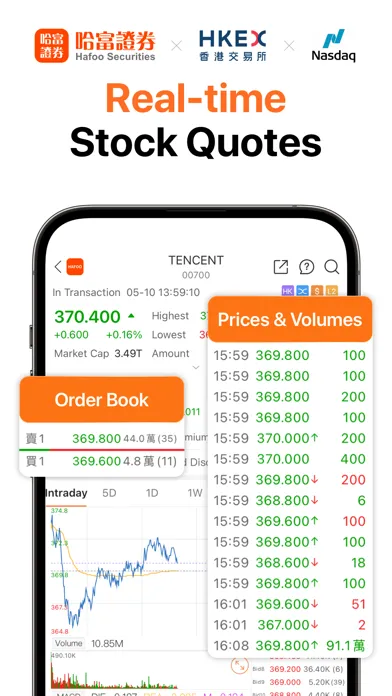 Hafoo:0Commission HK&US Stocks स्क्रीनशॉट
