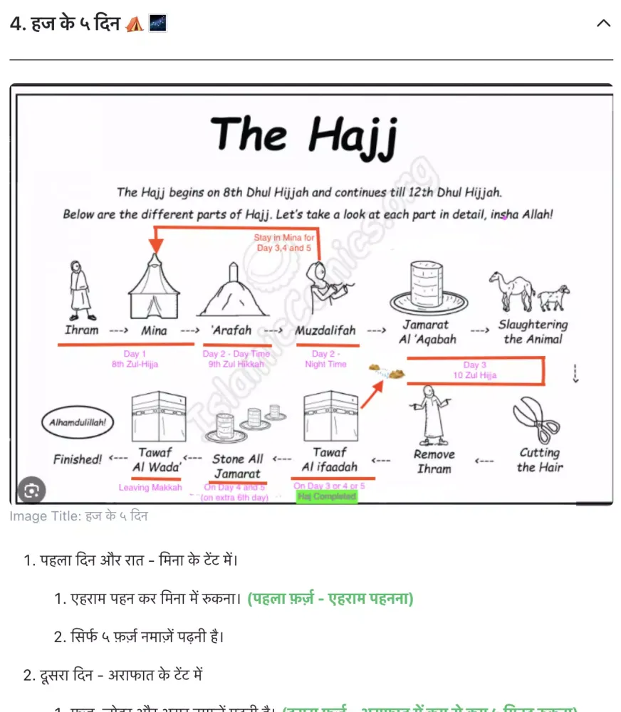 Haj Umrah Guide for Indians স্ক্রিনশট