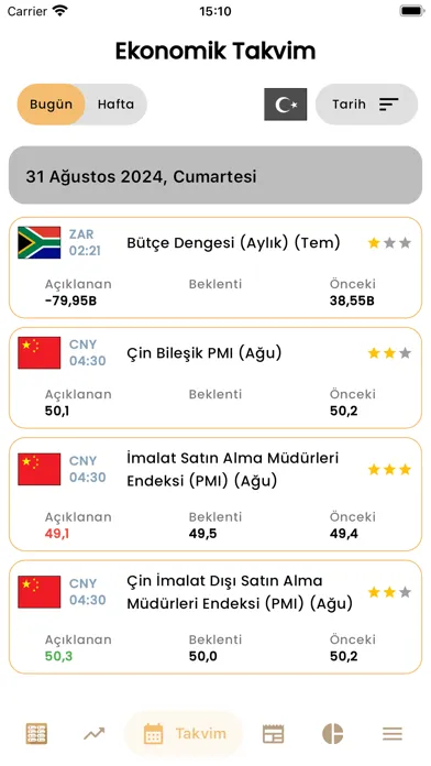 Скриншоты Fiyat Panosu