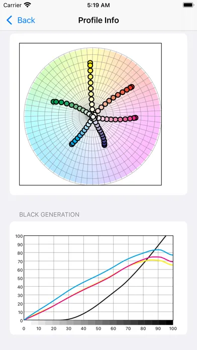 Seeing Color - ICC Profile 스크린샷