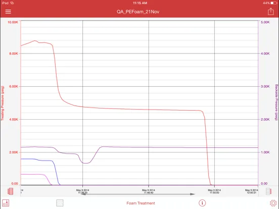 Tangkapan layar Halliburton InSite® Mobile iPad 