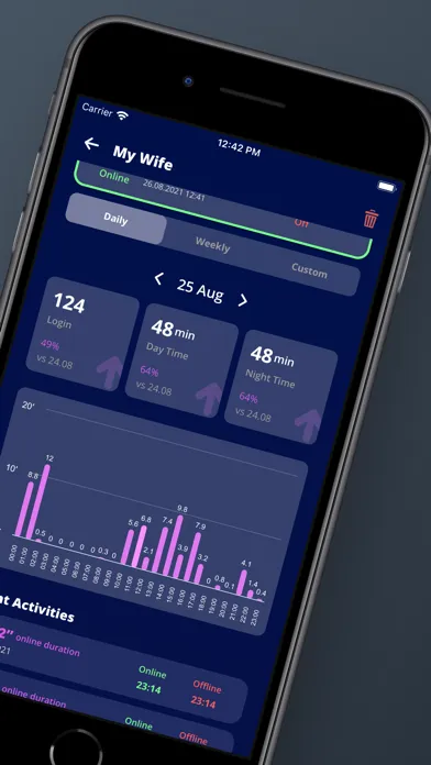 WOnline: Family Tracker Screenshots