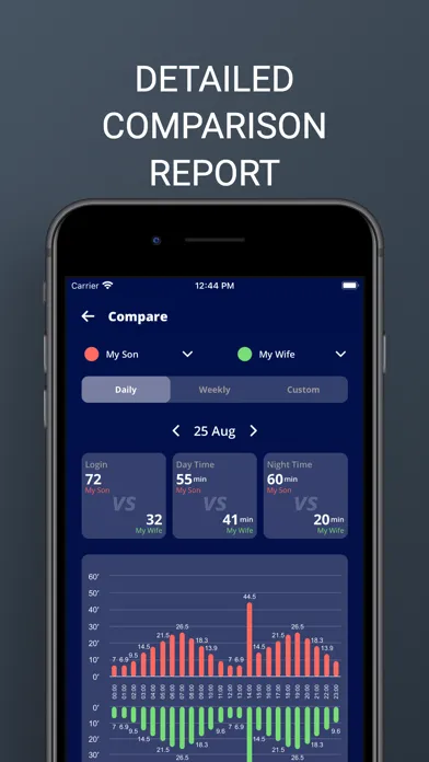 WOnline: Family Tracker Screenshots