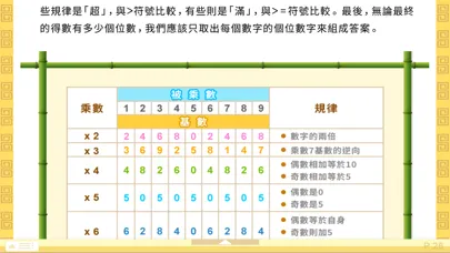 Capturas de tela do 腦珠算全教程(進階)