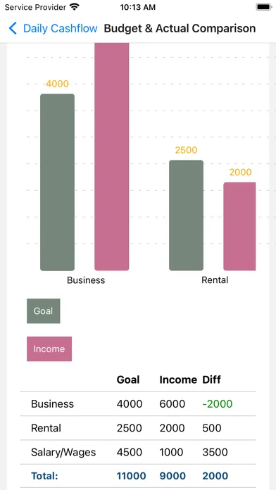 Capturas de tela do Daily Cashflow - Financial Log