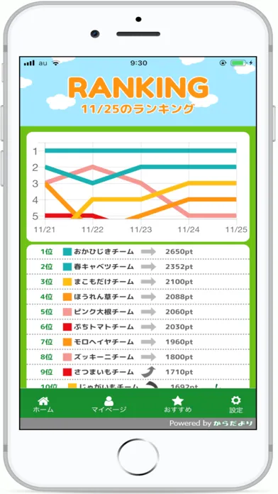 Capturas de pantalla de ベジ選手権