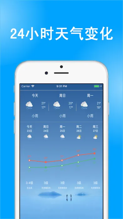 Скриншоты 中央天气预报-精准15日天气预报