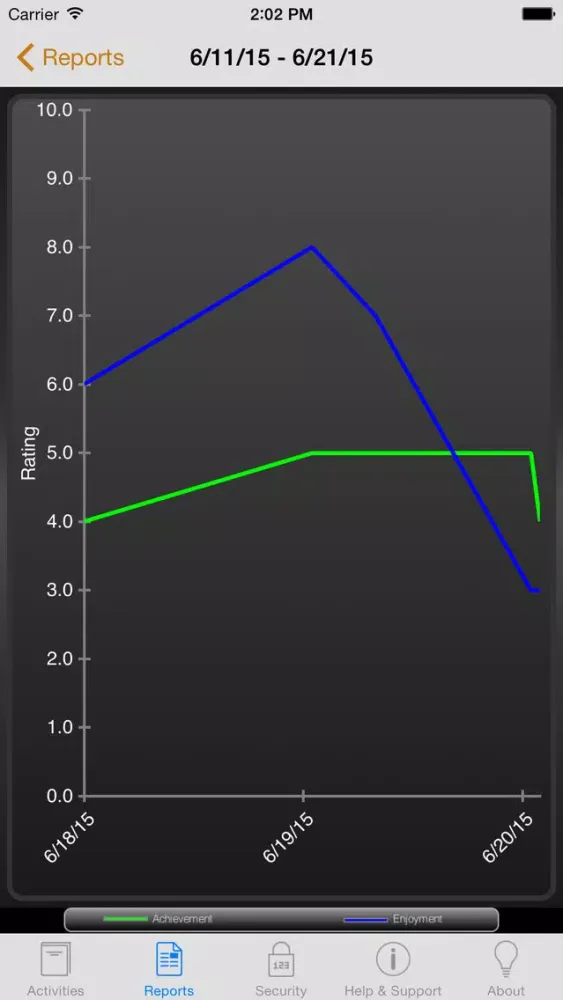 Activity Diary Screenshots