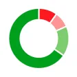 HappyOrNot Reporting