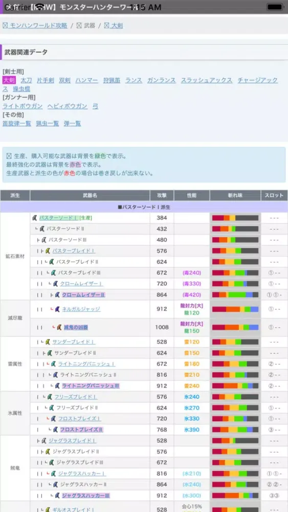 攻略情報 for モンスターハンターワールド MHW应用截图