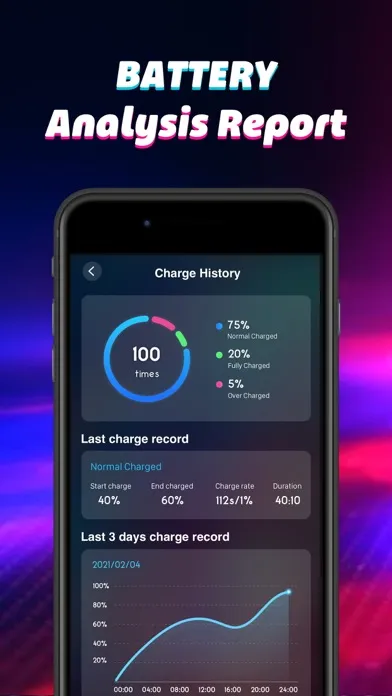 Capturas de tela do Charging Show: Cool Animation
