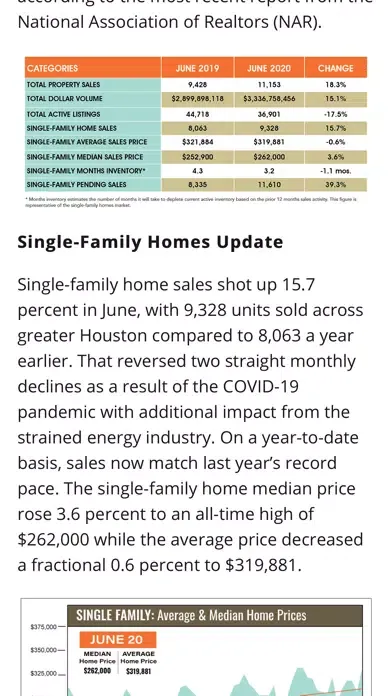 Houston REALTOR Magazine Ekran Görüntüleri