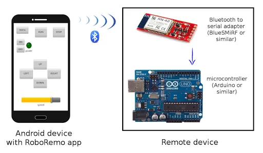 RoboRemoDemo - GUI for ESP32 Screenshots
