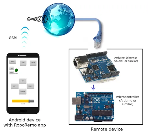 RoboRemoDemo - GUI for ESP32 Screenshots