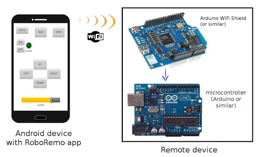 RoboRemoDemo - GUI for ESP32 Screenshots