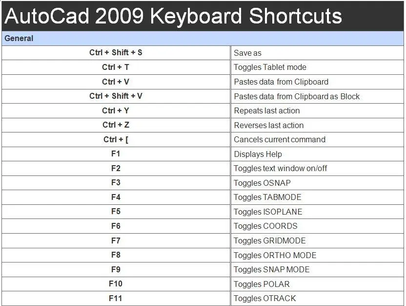 AutoCad Shortcut Keys应用截图