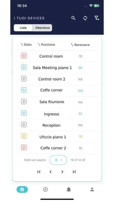 Aircare Benessere Indoor Screenshots