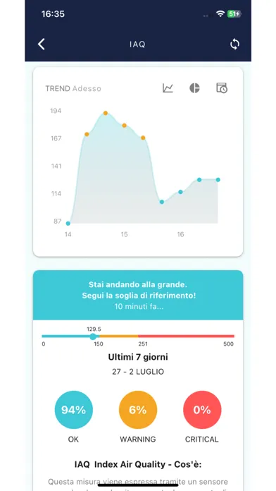 Aircare Benessere Indoor Screenshots