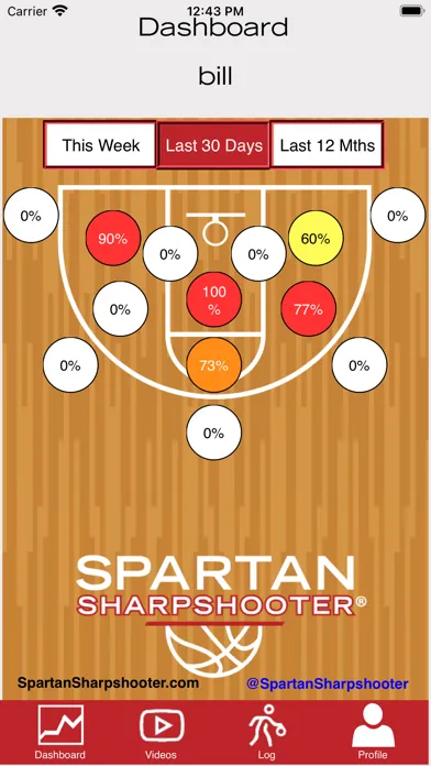 Ảnh chụp màn hình của Spartan Shot Log
