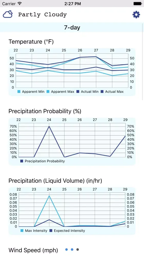 تصاویر Weather Trends