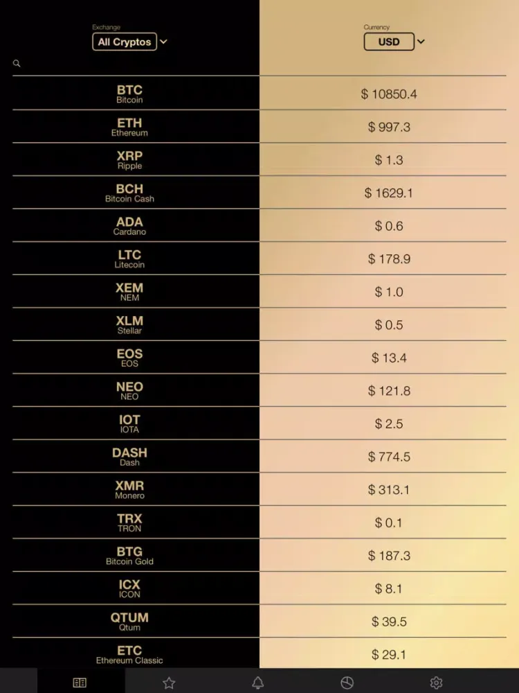 Ảnh chụp màn hình của Crypto Price Tracker iPad 