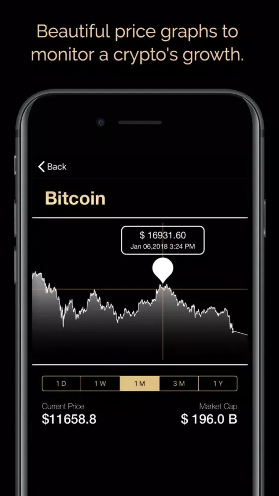 Ảnh chụp màn hình của Crypto Price Tracker